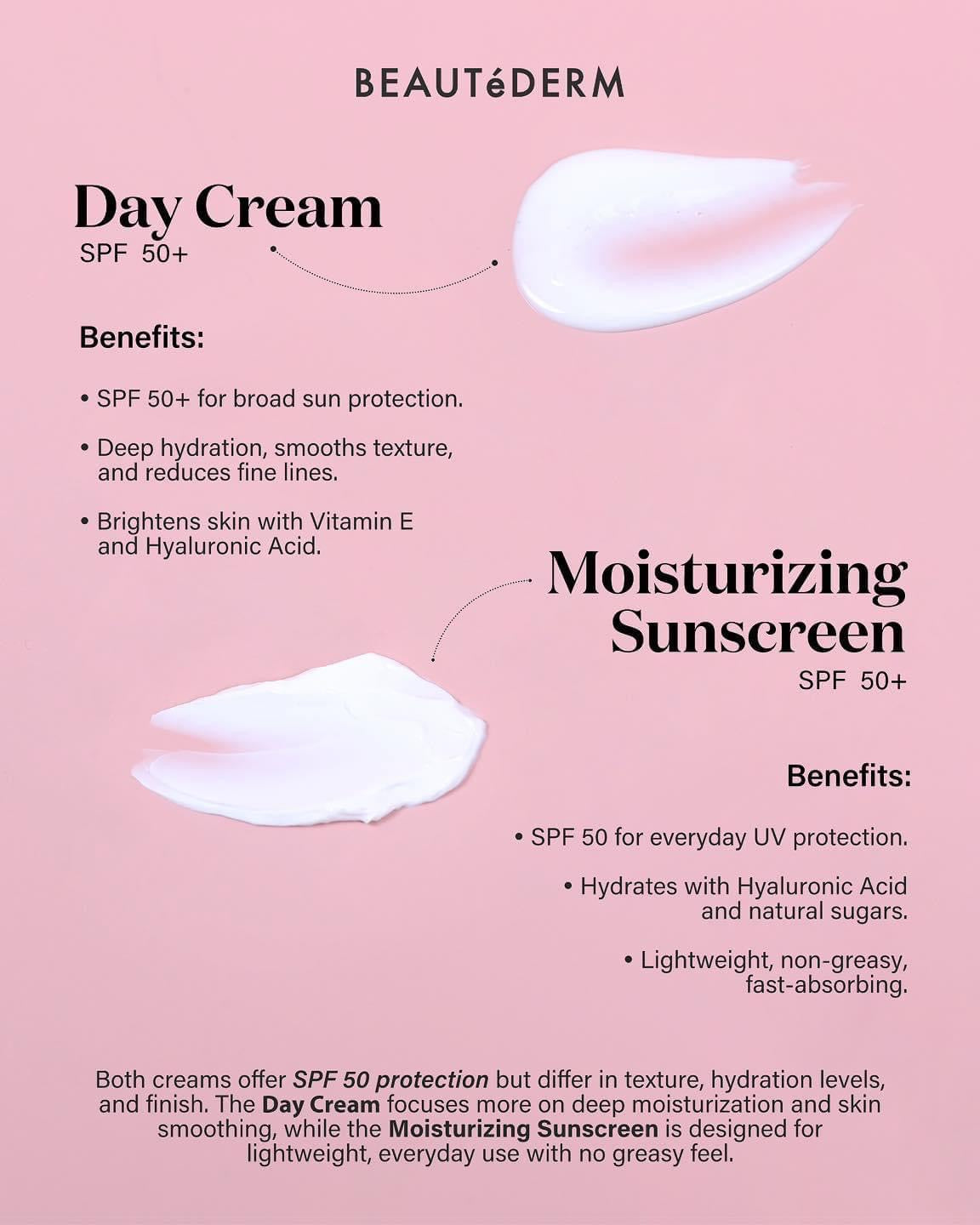 BEAUTEDERM Day Cream 20g - SPF 50 Sunscreen