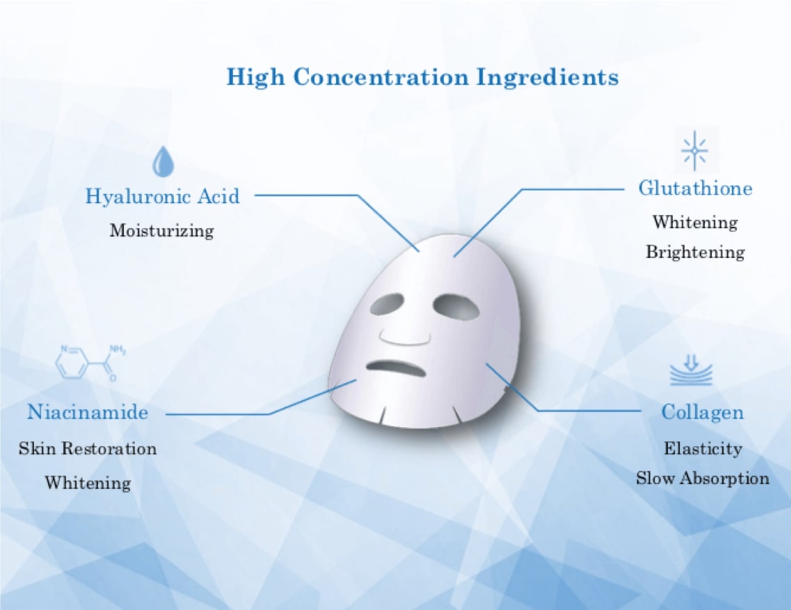 Glutanex Glow Therapy Mask with a moisture-rich formula