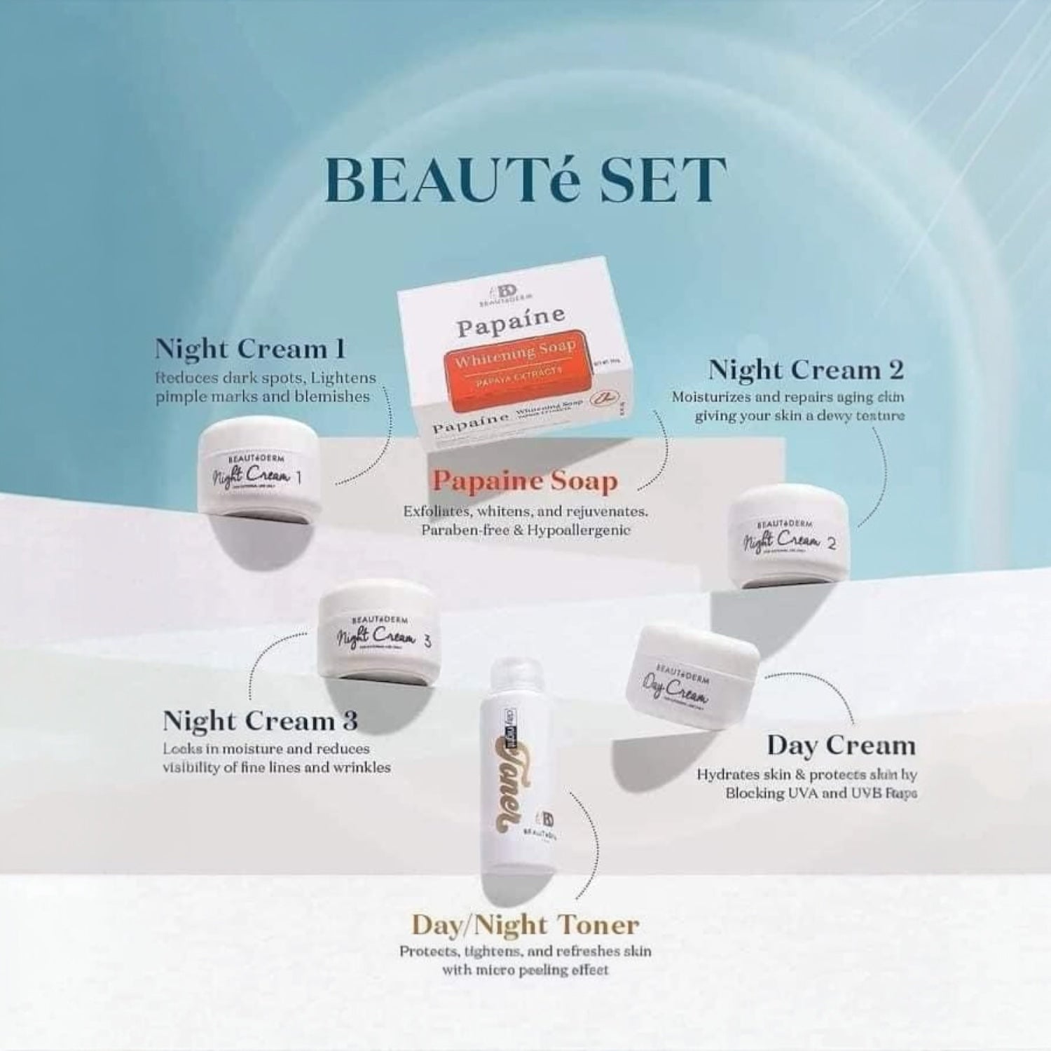 BEAUTEDERM Regular Beaute Set Upgrade Toner (Good for 2 Months)