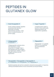 Glutanex Glow Peptides Serum 5 x 1 - Topical or Derm Roller