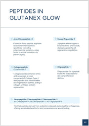 Glutanex Glow Peptides Serum 5 x 1 - Topical or Derm Roller