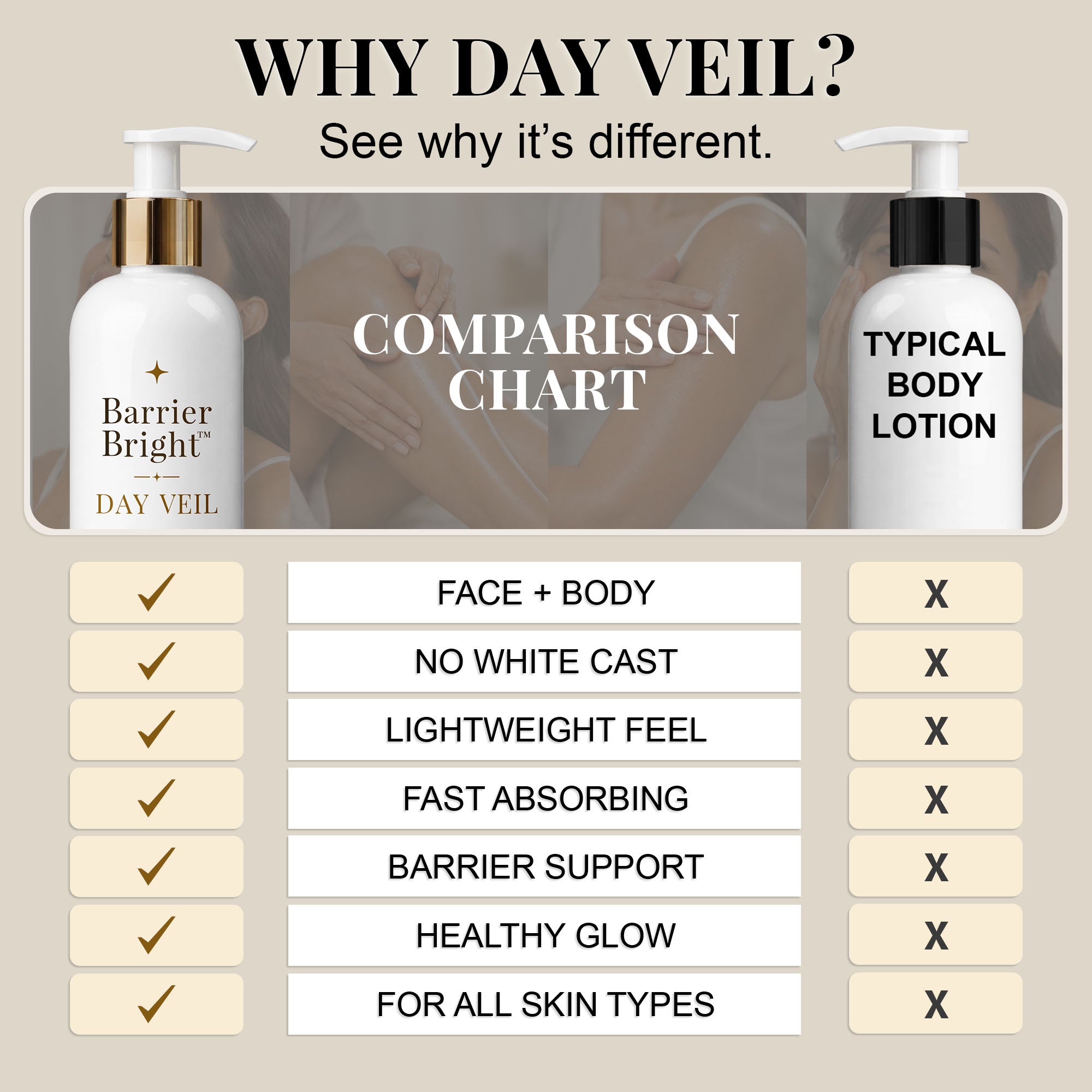 Barrier Bright Day Veil Daily Milk with Long-Lasting Moisture and Barrier Support
