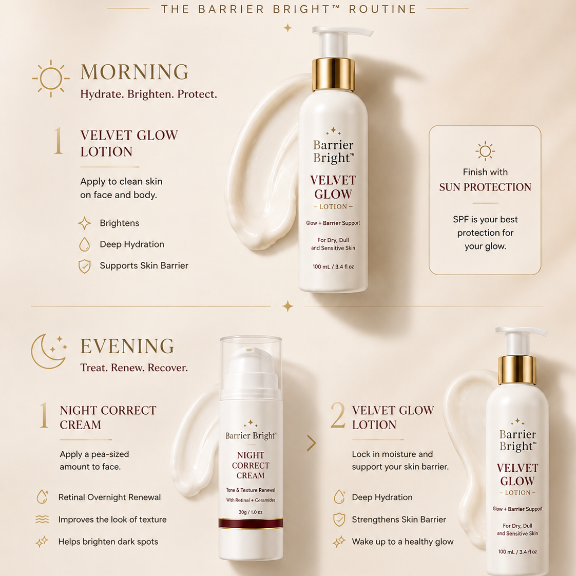 Barrier Bright Retinal Duo with Velvet Lotion and Night Correct Cream
