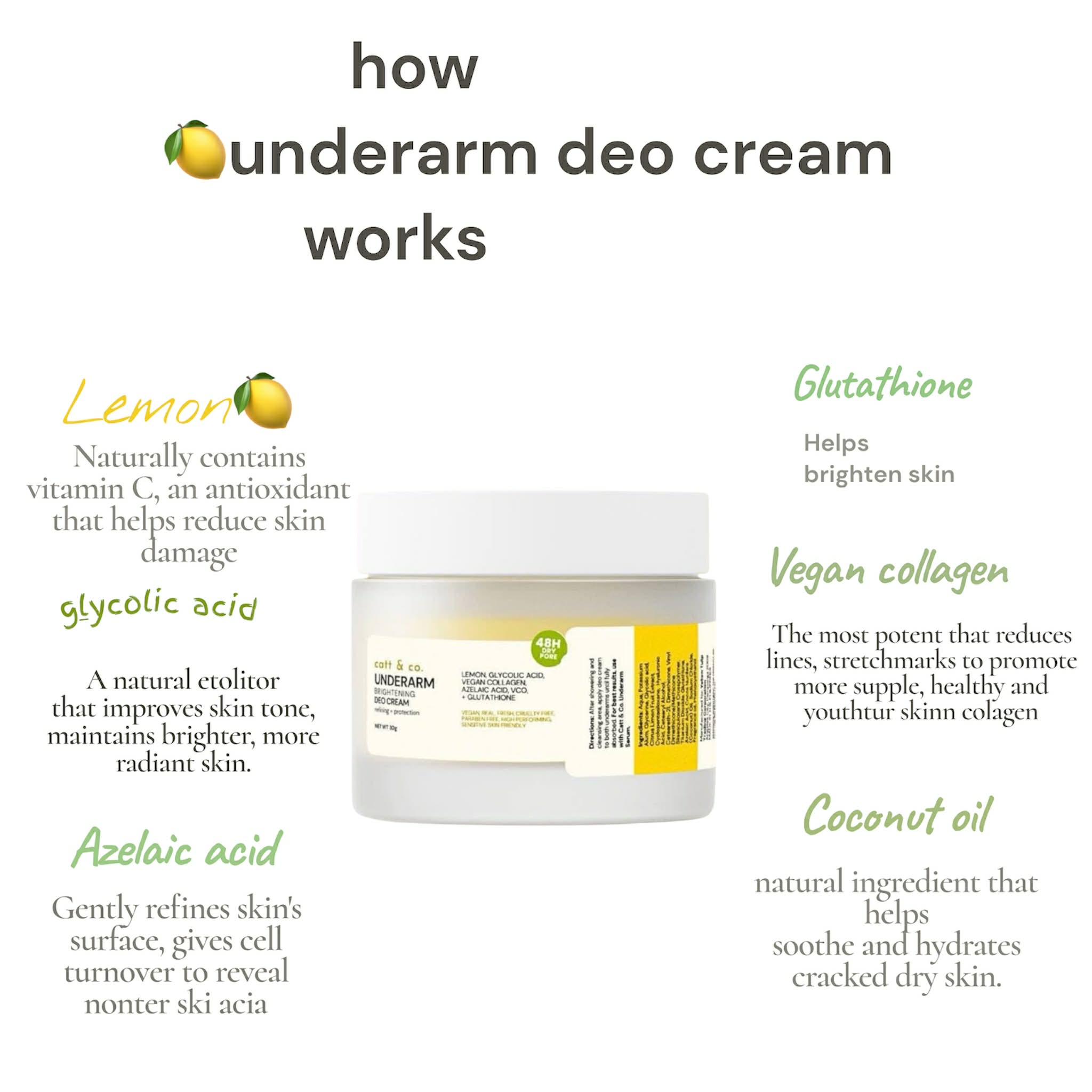 Catt & Co. Underarm Deo Cream 30g delivers long-lasting freshness and all-day odor control for confident underarm care.