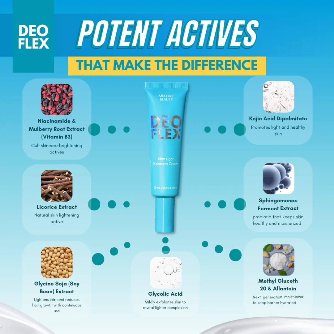 Deoflex Underarm Cream 25 ml fragrance-free and safe for sensitive skin
