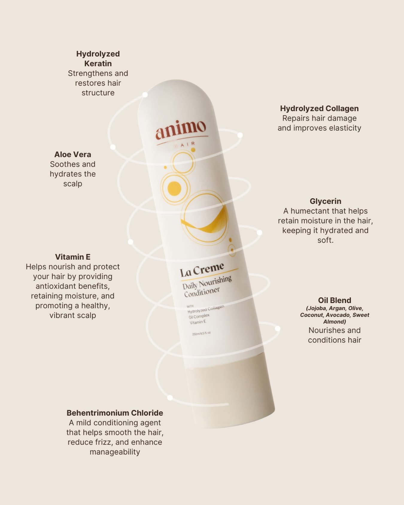 La Crème Animo Hair Daily Nourishing Shampoo & Conditioner Duo for hair strength and shine
