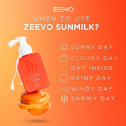 ZEEVO Sunmilk Lotion for Face & Body with SPF 50, 100ml