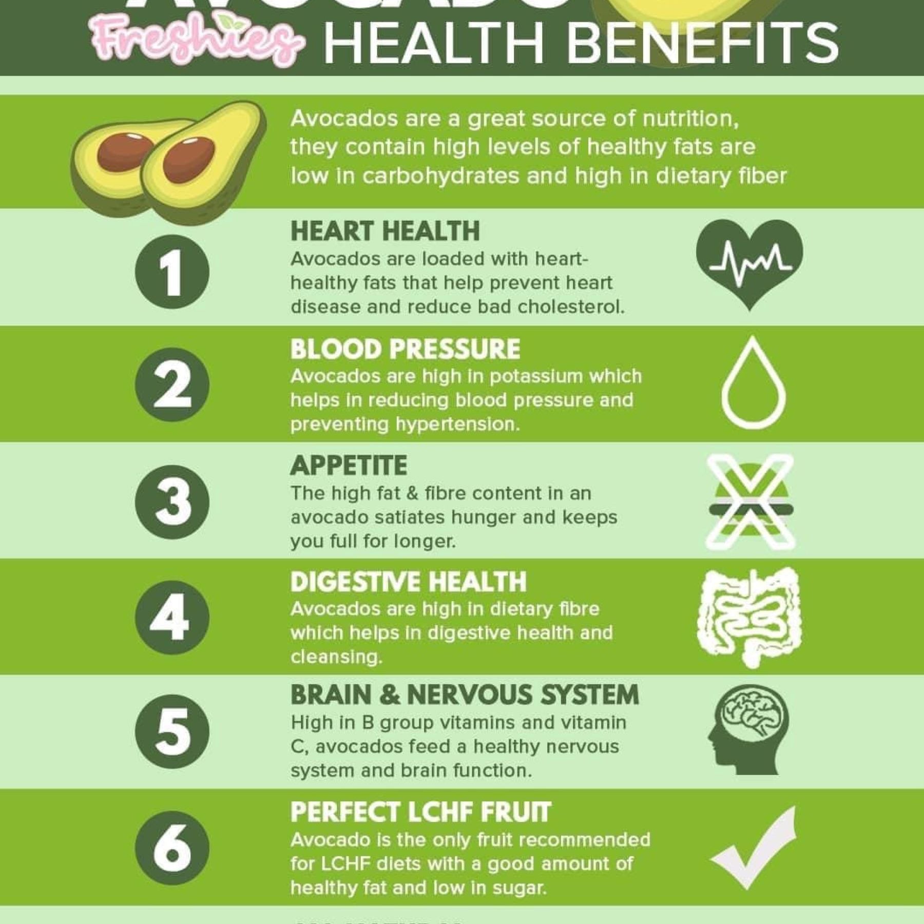 Freshies Avocado Milk Collagen and Glutathione Drink Benefits