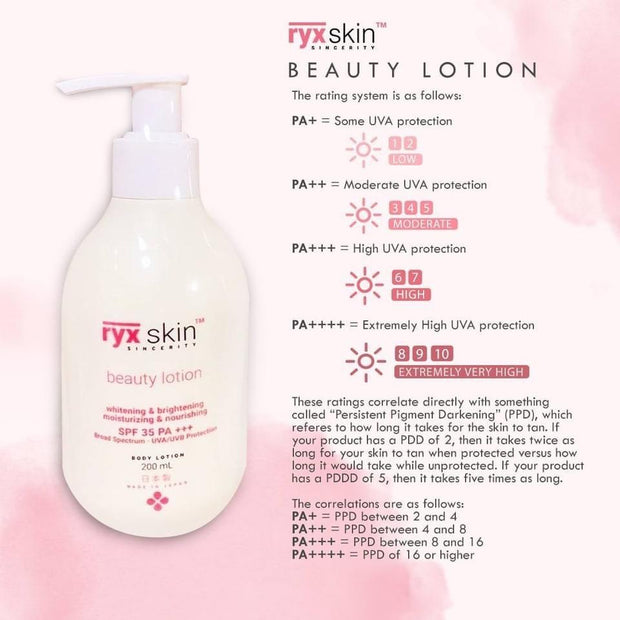 Ryx Skin RYX Beauty Lotion 200ml-EXP JUNE 2024